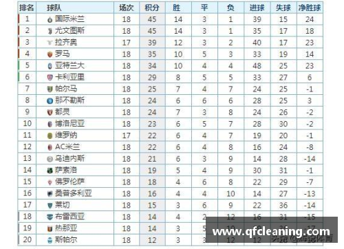 JN江南体育官方网站国际米兰赢得关键胜利，继续领跑意甲积分榜，意甲联赛局势更加明朗